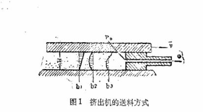 擠出機(jī)結(jié)構(gòu)圖