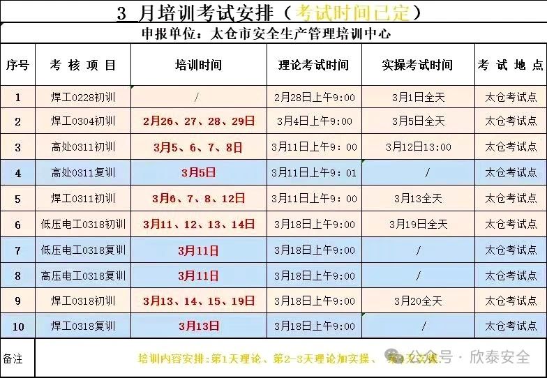 2024年3月培訓考試安排已定，請悉知！(圖1)