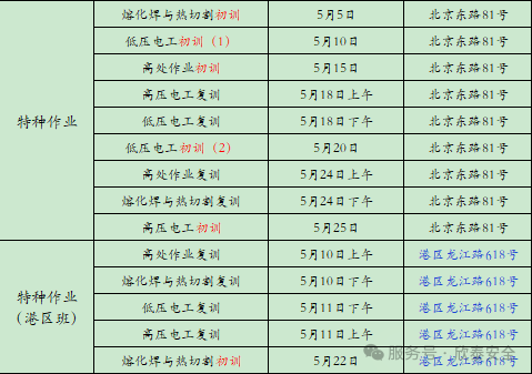 2025年5月培訓考試安排已定，請悉知！(圖2)