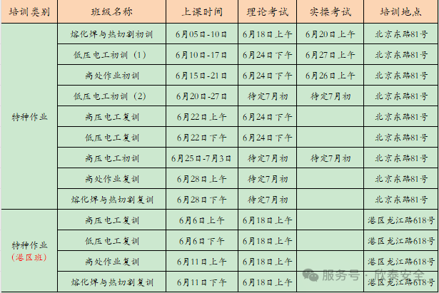 2025年6月培訓考試安排已定，請悉知！(圖3)