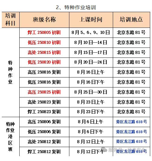  2025年8月培訓考試安排已定，請悉知！(圖2)