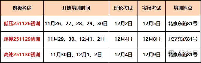 11月最新低壓、焊接、高處新證取證培訓計劃(圖1)