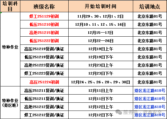 2025年12月份培訓計劃，請查收(圖2)