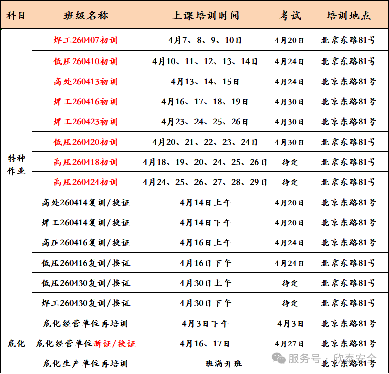 2026年4月培訓考試安排已定，請悉知！(圖1)
